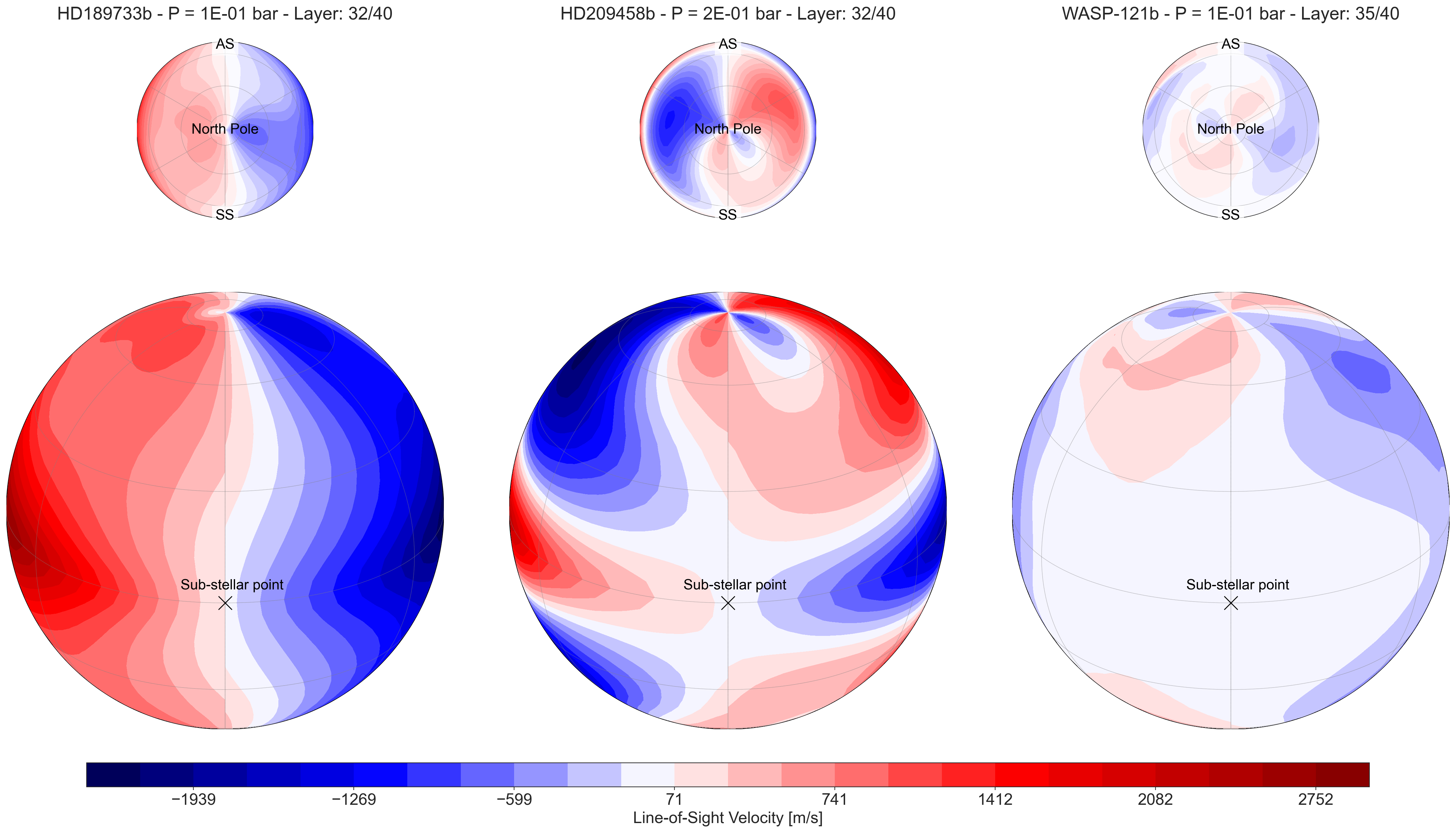 Line-of-sight regimes: diagnostic plot