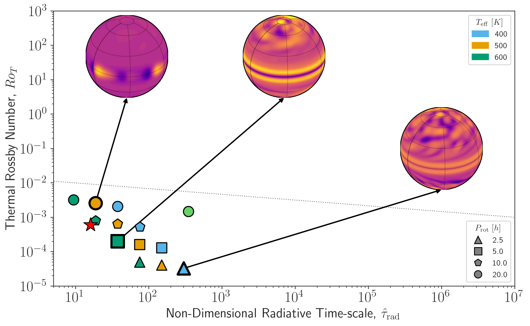 Hammond+2023 style thermal Rossby number plot